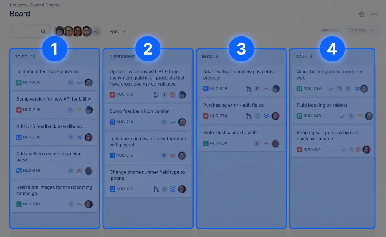 Using Jira and Confluence for Agile Software Development: A Guide to Streamlined Success Jira Kanban board interface diagram illustrating four numbered workflow stages outlined in blue: 1 To Do, 2 In Progress, 3 In QA, and 4 Done. Active task cards display issue keys, story points, priority indicators, and assignee avatars used by designers and developers to manage sprint delivery.