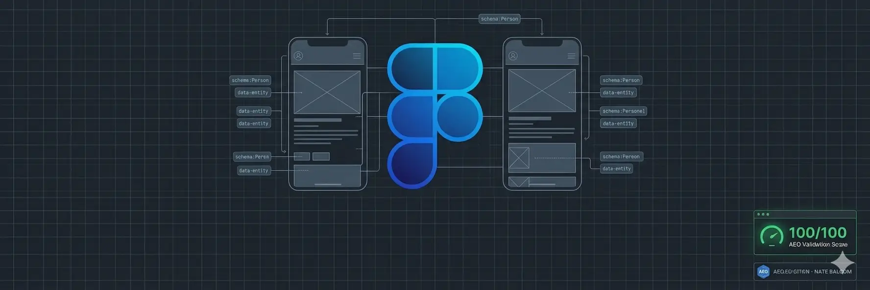 Using Figma to Wireframe