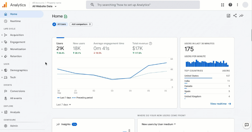 Ultimate Google Analytics 4 Tutorial: 21 Essential Steps to Master Data Insights Google Analytics 4 Tutorial