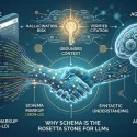Diagram illustrating the 'Machine Handshake' between structured Schema.org data and an AI agent, labeled as the Rosetta Stone for LLMs.