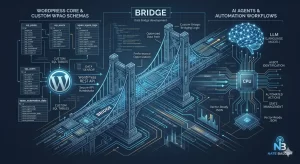 Beyond the Loop: Why WordPress Database Bridge Development is the Only Way to Survive the AI Revolution Technical diagram of a WordPress Database Bridge showing custom wpao table integration between a WordPress core and an AI automation agent.