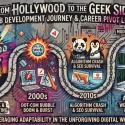 Illustrated career timeline of Nate Balcom showing the evolution from 1990s Hollywood music to 2000s dot-com startups, 2010s SEO algorithm crashes, and modern AI web development.